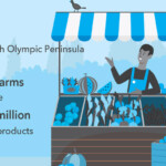 Image by The Trust for Public Land Farm Benefits